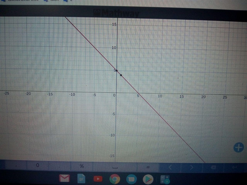 Graph the following {(x,y): x + y = 5}-example-1