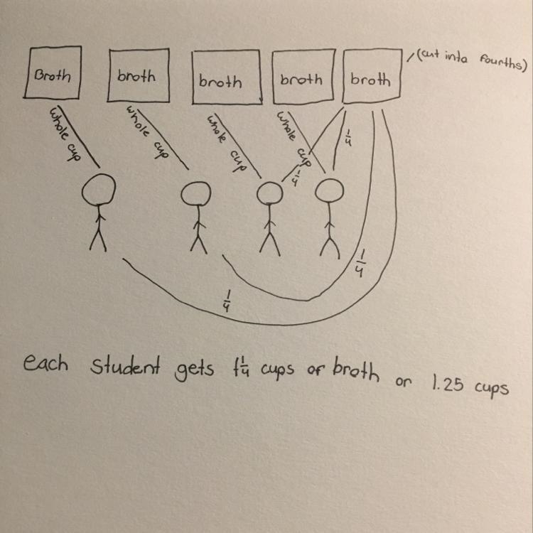 The teacher has 5 cups of broth to share among the 4 students. a. How much broth will-example-1