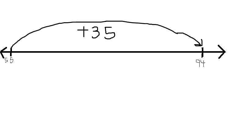 55+39 on a number line-example-1