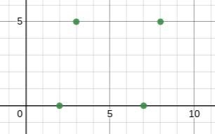 The quadrilateral has vertices A(3,5), B(2,0), C(7,0) and D(8,5). Which statement-example-1