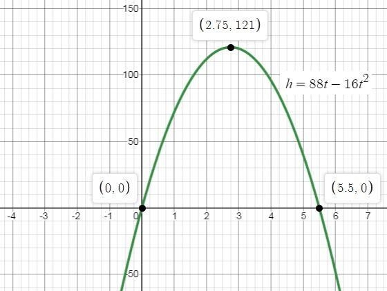 A projectile is shot vertically from the ground level. It’s height h, in feet, after-example-1