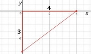 What’s the distance between (-4,0) and (0,-3)-example-1