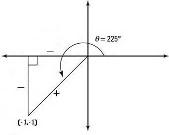 An angle in standard position has a terminal side that passes through (-1, -1). Choose-example-1