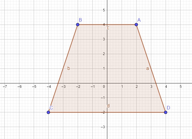 The vertices of a quadrilateral on the coordinate plane are (2, 4), (-4, -2), (-2, 4), and-example-1