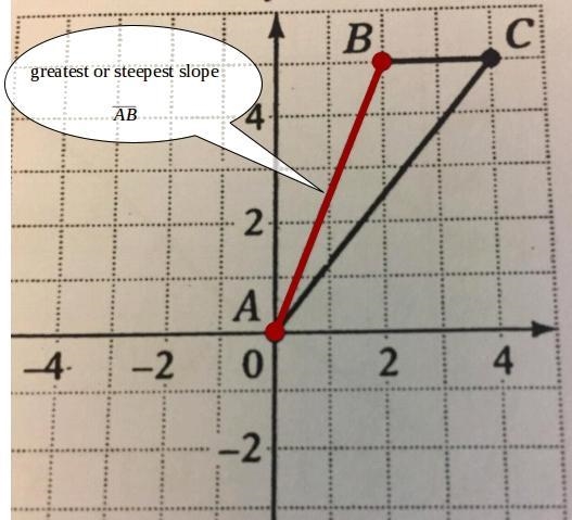 A triangle has vertex A at (0, 0), vertex B at (2, 5), and vertex C at 1 (4, 5). Which-example-1