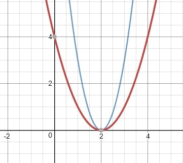 What's 3(x-2) (x-2)=0 can someone show me how to do this-example-1