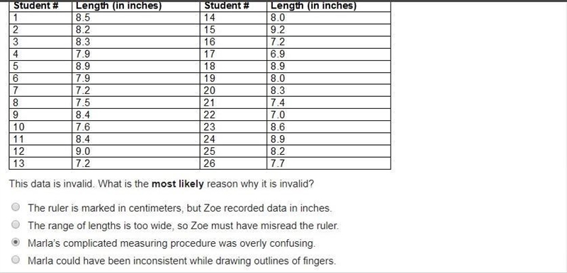 Zoe decided to measure the hand length of each of her classmates. First she marked-example-2