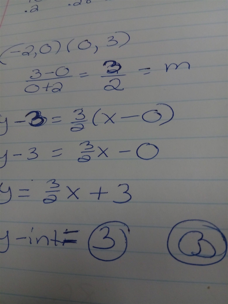 What is the slope and y-intercept of the equation on the graph? A) m = 3/2, y - int-example-1