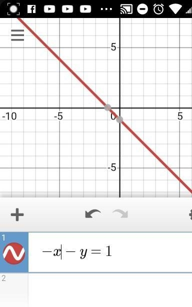 Graph the linear equation-x-y=1-example-1