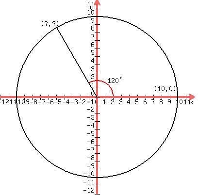 For this special angle, draw the angle and find the reference angle: t= 2π/3-example-1