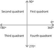 Which points lie in the second quadrant? Check all that apply.-example-1