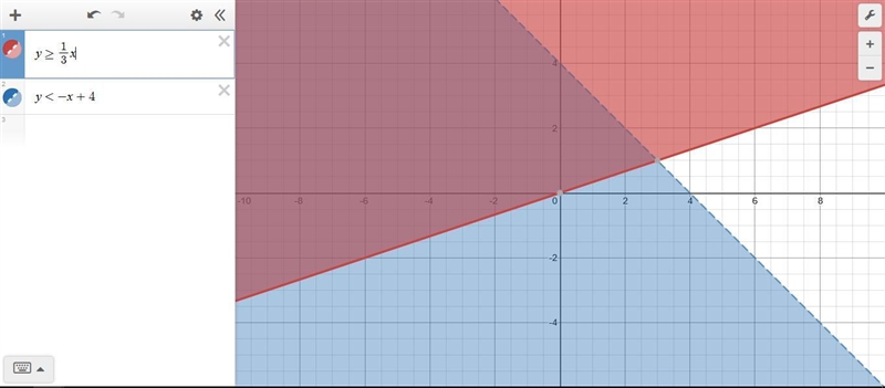 Write a system of inequalities to represent the shades portion of the graph.-example-1