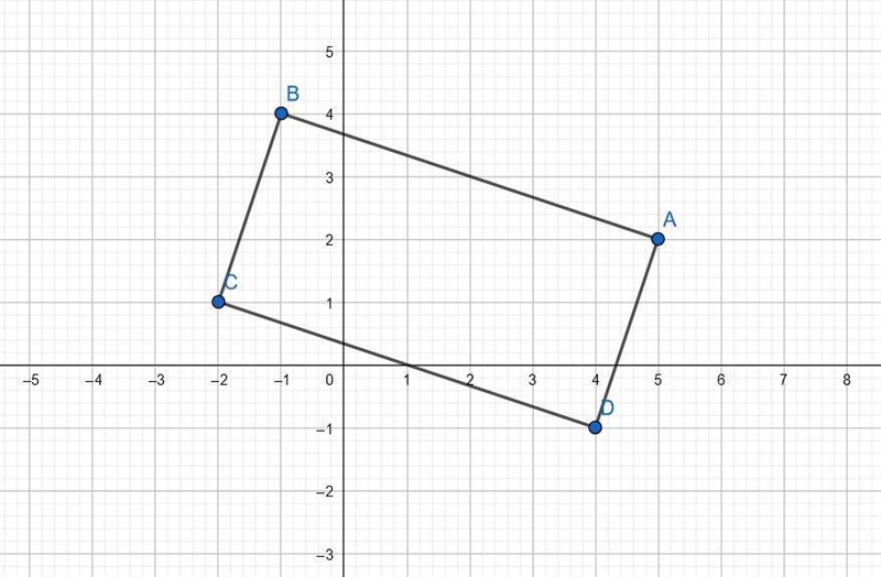 the coordinates of the vertices of a rectangle in order are (5,2), (-1,4), (-2,1) and-example-1