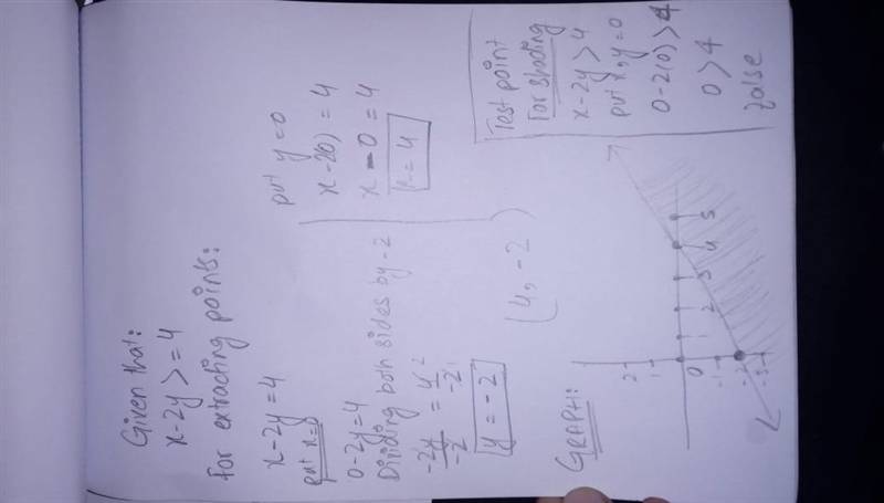 Graph the linear inequality x-2y>=4-example-1