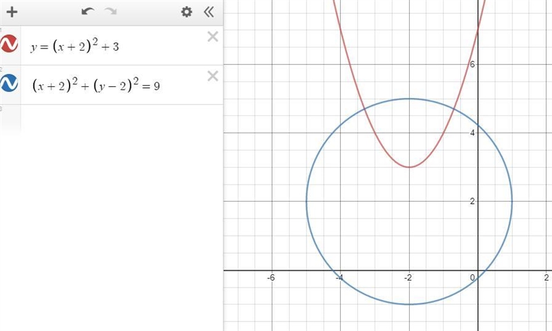 graph the following functions to find how many points of intersection there are in-example-1