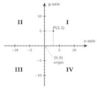 How many degrees are in each quadrant A: 90° B: 30° C: 180° D: 360° Please dont answer-example-1