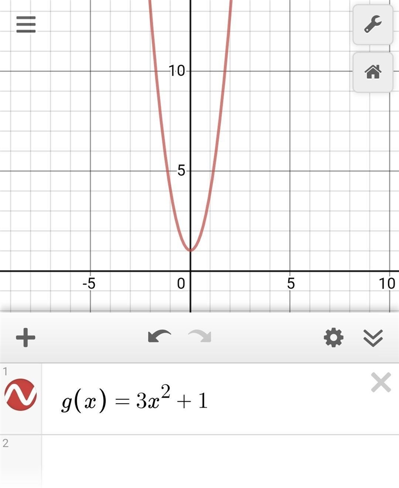 Graph the function g(x)=3x^2+1-example-1