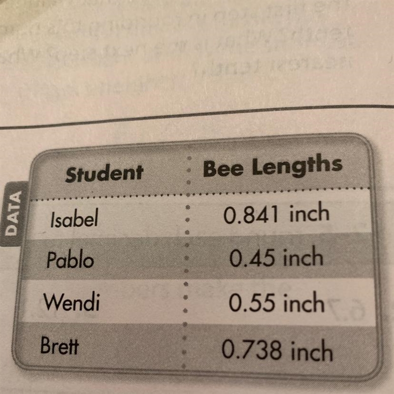 The students in Mr. Bhatia's class measure the length of four bees. The students round-example-1