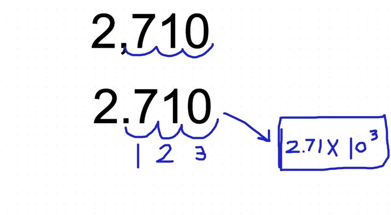 Scientific notation of 2710-example-1