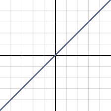 41. Which of the following describes the graph representing a direct variation? A-example-1