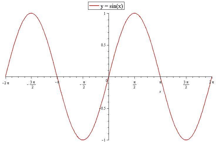 Which function is even? check all that apply.-example-2