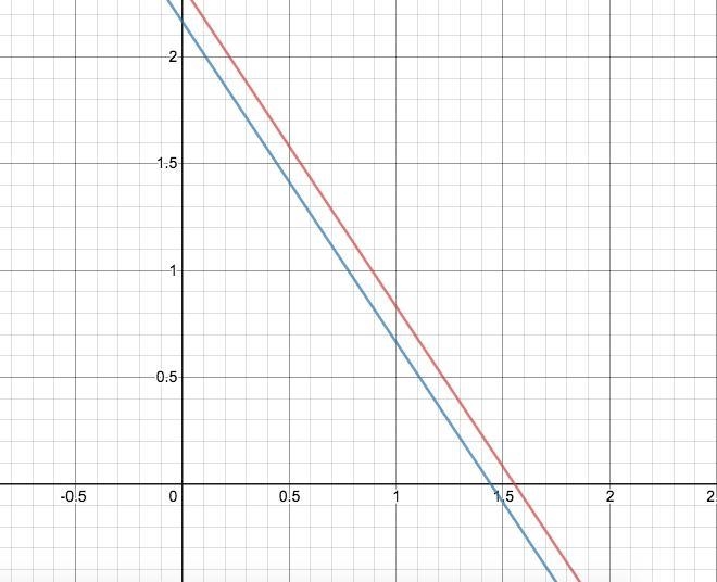 Which of these statements is correct? The system of linear equations 6x - 5y = 8 and-example-1