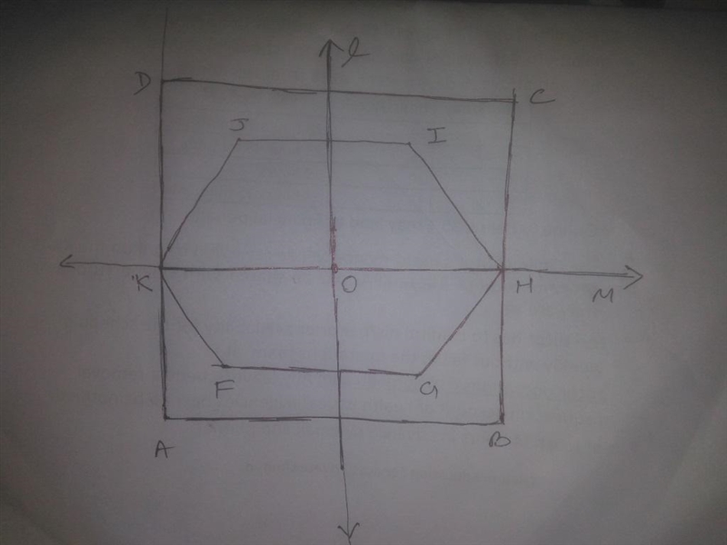 Regular hexagon FGHIJK shares a common center with square ABCD on a coordinate plane-example-1