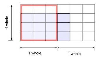 What multiplication expression might be represented by the visual below? Explain your-example-1