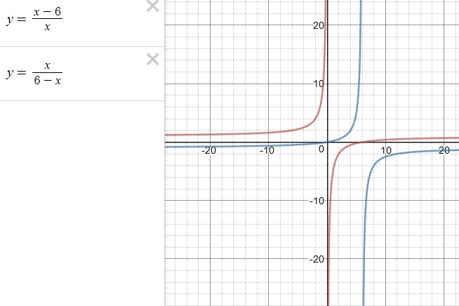 Please help! for which function...-example-1