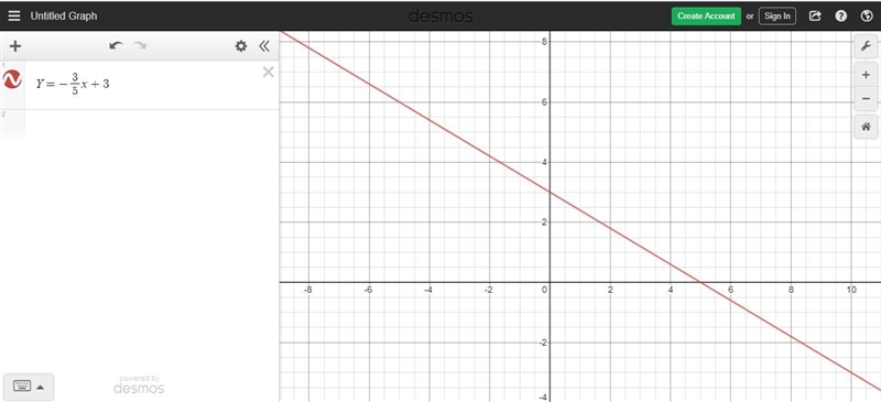 Graph the line Y=- 3/5 x+3-example-1