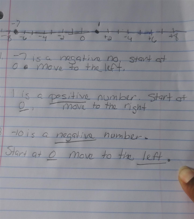 Please Help Due Today! Locate Points on Number Line! Due at 5:30!​-example-1