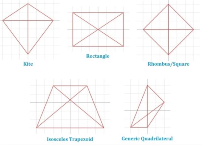 Do anyone know anything about Rhombus In geometry.I need math genius.​-example-1