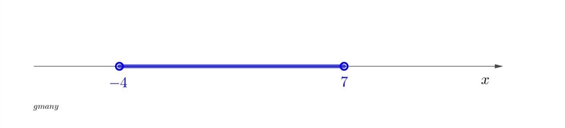 Graph the solution to this inequality on the number line -2<2x+6<20-example-1