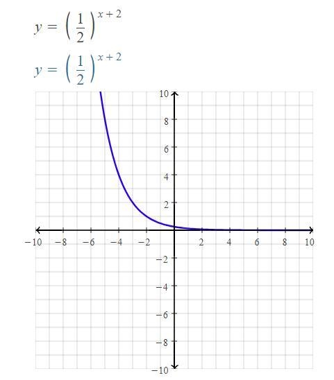 Which of the following represents the graph of f(x) = one−half to the power of x + 2?-example-1