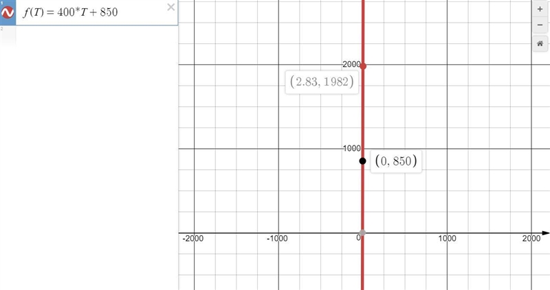 A plane departed an airport climbing at a rate of 400 ft./min. if the airport elevation-example-1