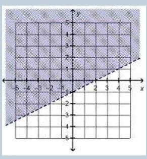 Which is the graph of linear inequality 2 y > x – 2?-example-1