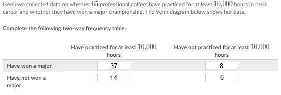 Ikeoluwa collected data on whether 656565 professional golfers have practiced for-example-1