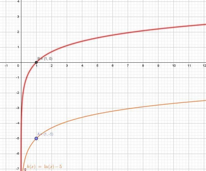 Identify the equation that translates Y = In(x) five units down O y = In(x-5) O y-example-1