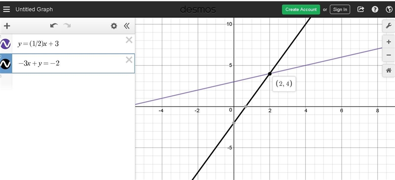 1). Linear Combination (SHOW WORK) 3x +2y = −4 4x − y= 13 2). graph y= 1/2 x + 3 -3x-example-1