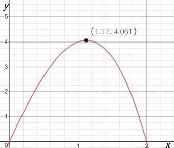 Measurement The volume in cubic feet of a CD holder can be expressed as V(x) = -x-example-2