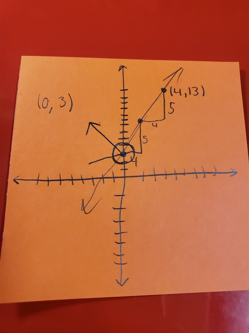 what is an equation of the line that is perpendicular to y=-4/5x+3 and passes through-example-1