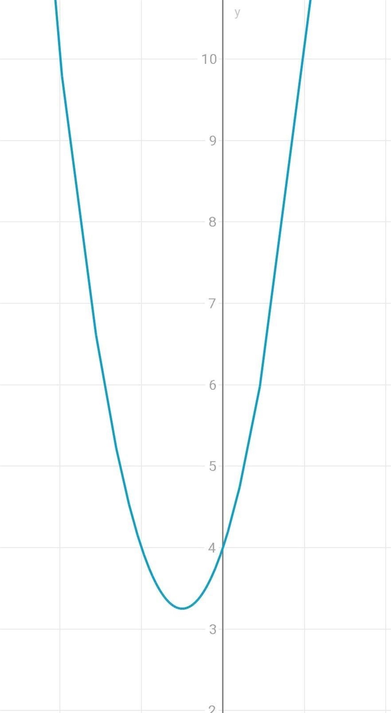 C=3y^2+4y+4 D=-7y^2+3y-6-example-1