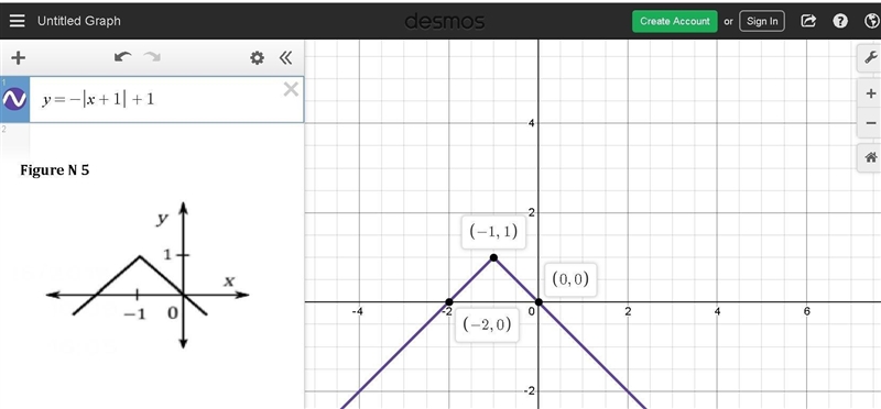 Write the algebraic expression that matches each graph: please help???-example-5