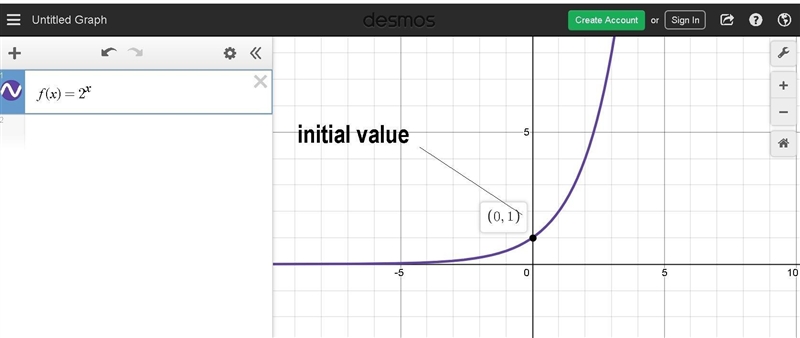 Which of the following graphs represents the function f(x)=2^x-example-1