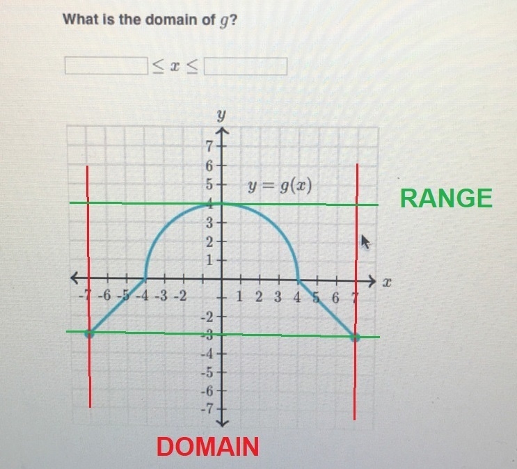 What is the domain of g-example-1