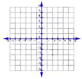 The coordinates of point J are (−3, 612). Which statement tells how to locate point-example-1