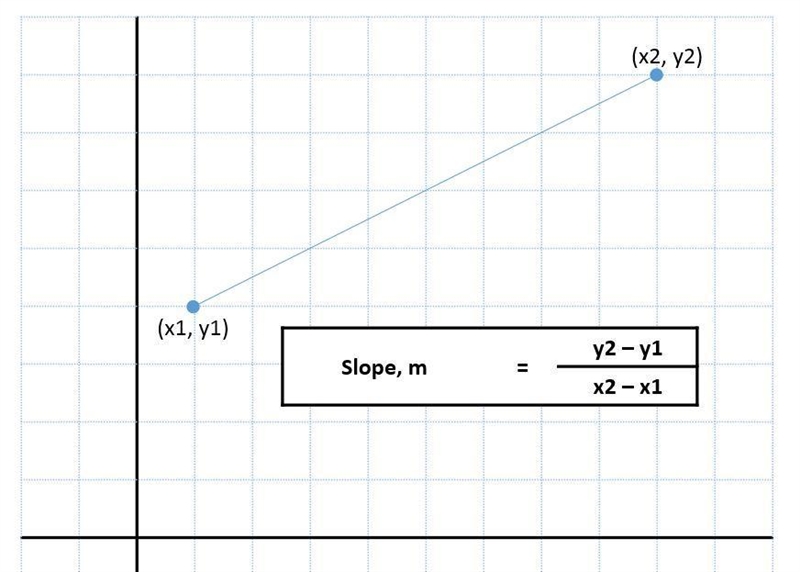 How do I solve this?-example-1