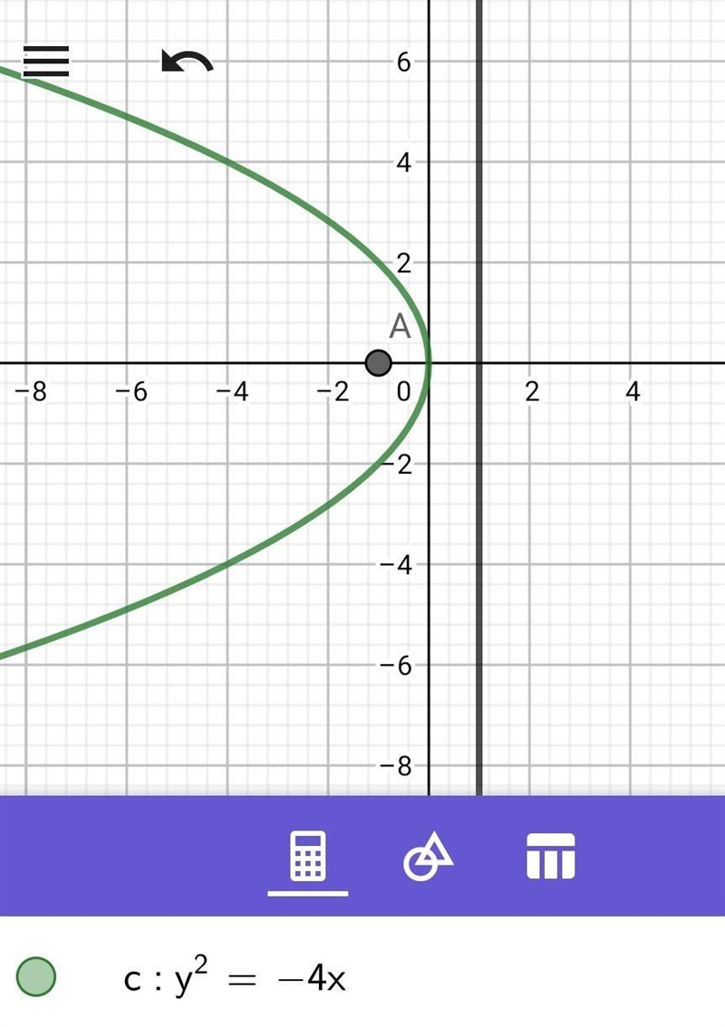 Which graph represents the equation y2=-4x?-example-1