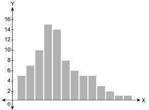 For which distributions is the median the best measure of center? Select each correct-example-2