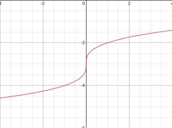 Please help me with this parent function-example-2